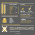 Infografica Foie Gras