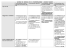 Schema generale dei diversi tipi di trasformazione