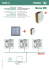 Ethernet - IME Spa