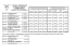 CAMP.INTERREG. CATEGORIA/SPECIALITA` GAM