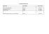 Locazioni passive 2015 - Consorzio di Bonifica Piave