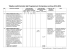 Tabella crediti formativi del Programma di formazione continua