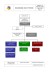 organigramma, ruoli e processi
