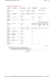 Page 1 of 1 Confronta tutte le offerte