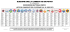liste dei candidati per l`elezione di n. 20 deputati