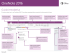 OneNote 2016