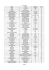 lista randale Pagina 1 BAND TITLE FORMAT PRICE noi!se the real
