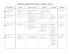 programma di laboratorio dei servizi di sala/bar