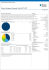 iShares European Property Yield UCITS ETF