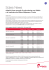Sales News - Airberlin