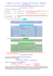 Formula per il calcolo dell`I