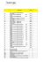 Descrizione anno N.1 Pressa a iniezione ARBURG 220/1520 matr