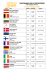 programma delle proiezioni