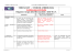 CHECK LIST - STUDI DI A DROLOGIA Certificazione di II livello