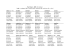 Verbs AVERE chart (passato prossimo)