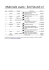 Visualizza la lista del nostro materiale usato