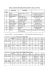 Programmazione delle attività - Istituto Comprensivo Statale 15 di