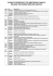 Categorie merceologiche