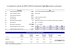 Un esempio di calcolo di CMPC (WACC) utilizzando i beta (ß
