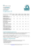 Scarica il Listino Villaggio 2014