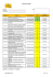CHECKLIST KAIZEN Processo Team Facilitatore Team leader