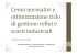 Cosa sono i rifiuti