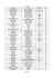 lista randale Pagina 1 BAND TITLE FORMAT PRICE barstool