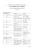 Alcuni dei principali comandi della shell UNIX