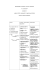 Programma spagnolo 3^E