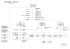 Visio-org chart ITA .vsd