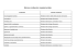 professioni regolamentate - Dipartimento Politiche Europee
