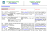 Aggiornamenti Annunci di Lavoro del 12-06-2015