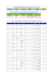 DATI DEMOGRAFICI AMBITO DI PUTIGNANO (Popolazione per