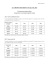 Statistiche turismo 2013