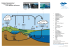 Globaler Wasserkreislauf Cycle de l`eau Ciclo globale dell`acqua