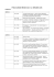 Fiera Contesti Diversi 20-21