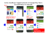Come modificare modificare lʼaggiornamento di Google Play Store