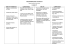 PROGRAMMAZIONE GEOGRAFIA CLASSE 3^ OBIETTIVI