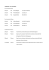 ITINERARIO VOLI THAILANDIA Per chi parte da Roma: 01Aprile