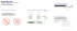 Ethernet Switch FS205/FS208 Installation Guide