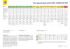 Test pneumatici estivi 2014: 195/65 R15 91V