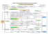 MAPPA DEI PROCESSI DI ASSISTENZA, DI DIAGNOSTICA E CURA