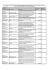 elenco determine I sem 2015