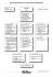 Schema riassuntivo per la stesura di elenchi prestazioni