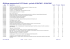 elenco manutenzioni strade giugno 2003 in dettaglio ()
