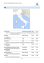 Italy - Eurobats