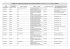 Tabella provvedimenti amministrativi dei Responsabili di Area (art