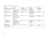 Geografia PROGRAMMAZIONE CLASSI PRIME