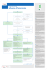 Schema d`intervento
