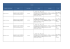 Consulente / Società incaricata Oggetto Data di